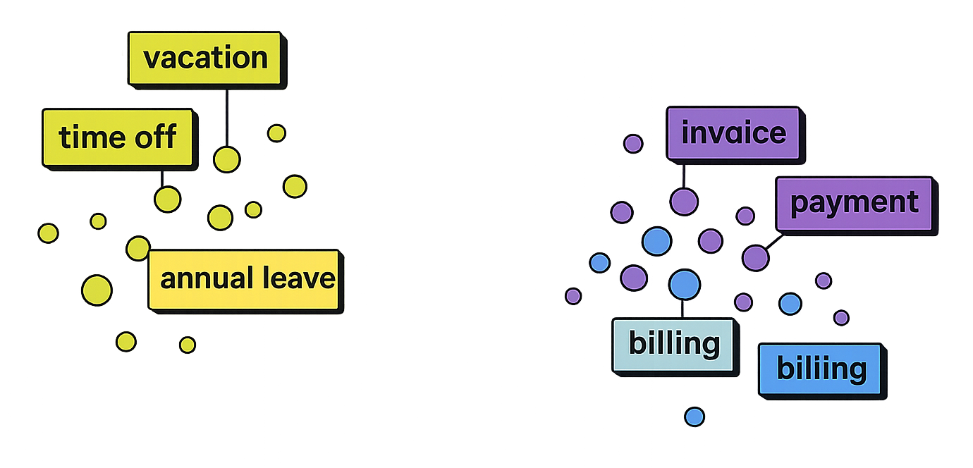 Tokenization: English vs Japanese token comparison