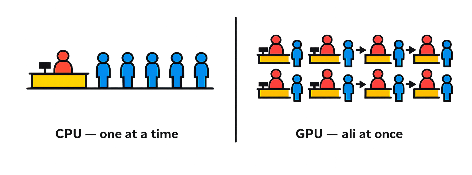 Tokenization: English vs Japanese token comparison